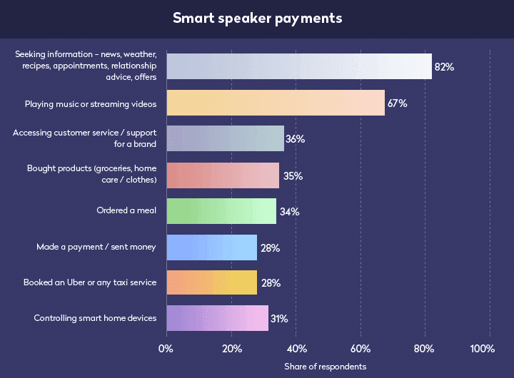 Top 9 Trends of Digital Payments - 2023