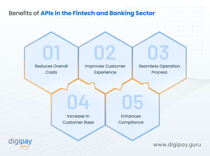 benefits-of-apis-in-the-fintech-and-banking-sector