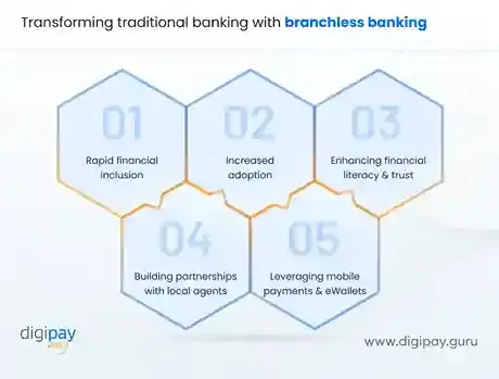 transforming-traditional-banking-with-branchless-banking