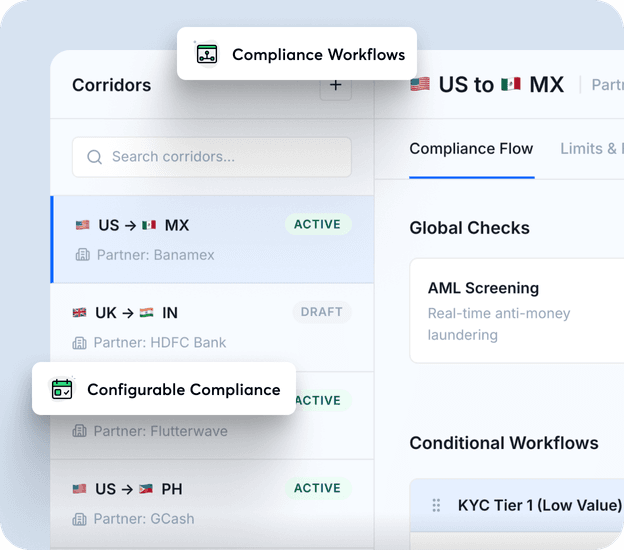 Configurable Compliance Per Corridor