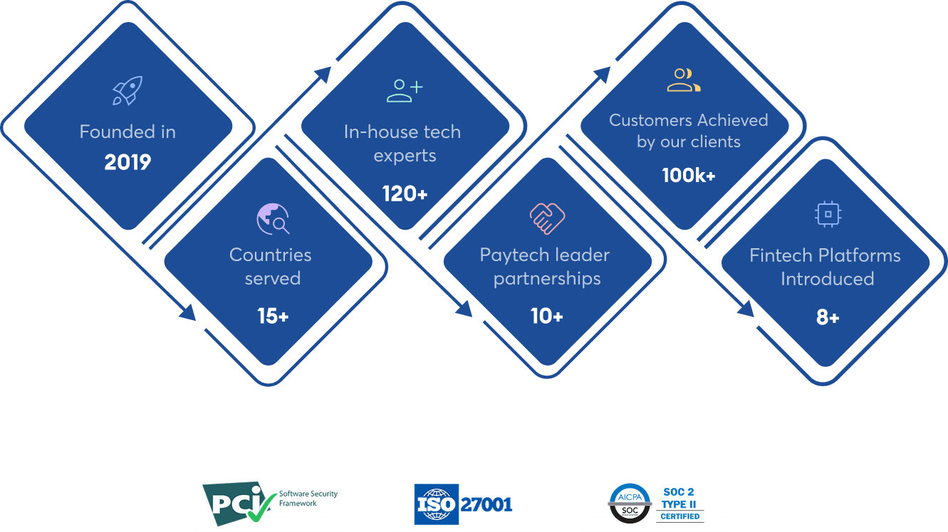 Our foundation and growth