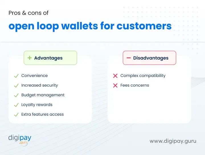 Pros Cons of Closed Loop vs Open Loop Wallets