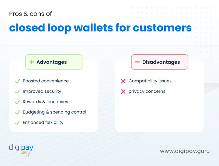 Pros Cons of Closed Loop vs Open Loop Wallets