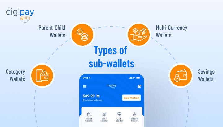 sub-wallets-definition-its-necessity-for-customers