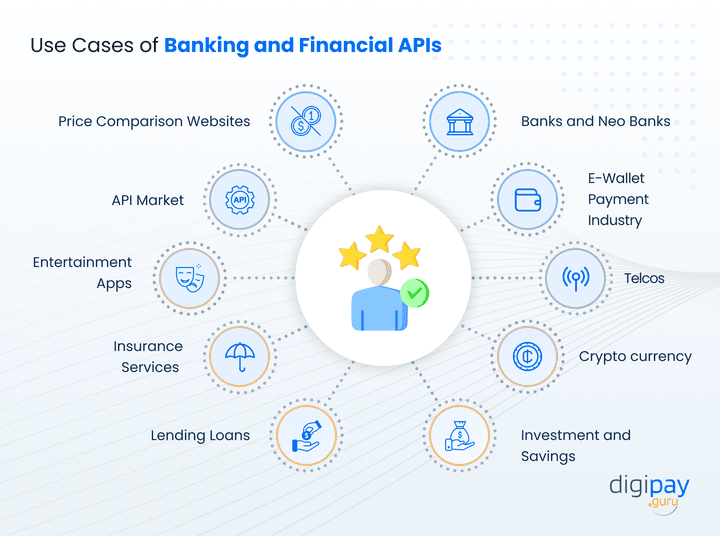 use-cases-of-banking-and-financial-apis