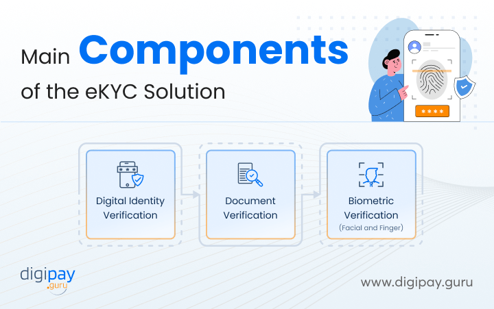 Components-of-ekyc-solution