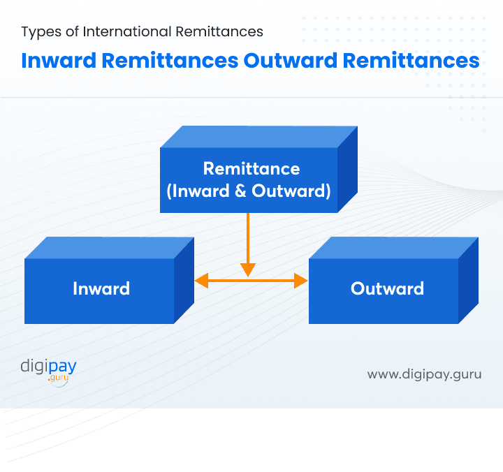 International remittance deals