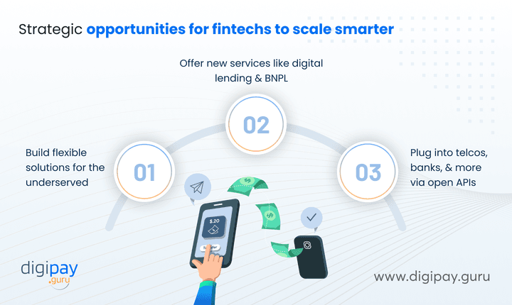 strategic-opportunities-for-fintechs-to-scale-smarter