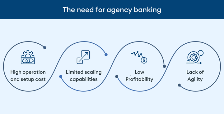 all-about-agency-banking-the-ultimate-guide