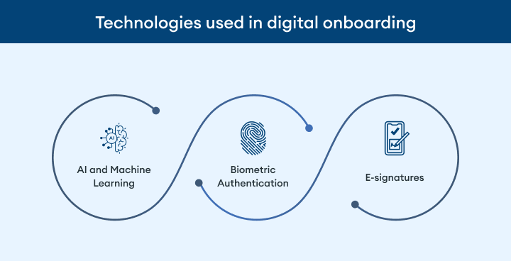 Hassle-free digital onboarding experience for customers