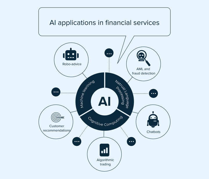 The four essential pillars of a digital-first bank