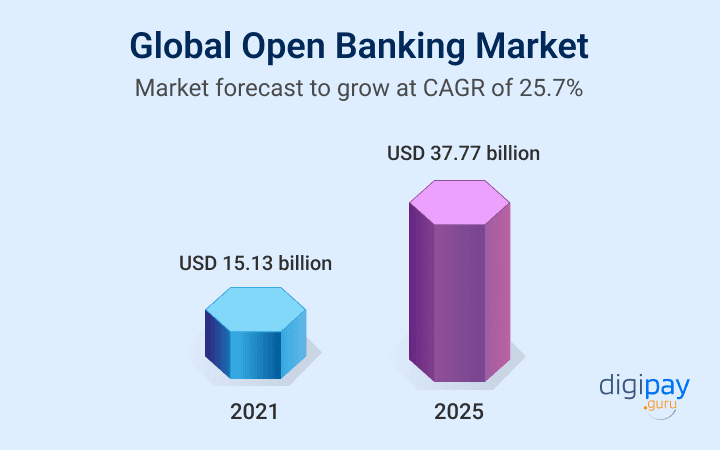 Open Banking and Open Data - Global State of Play. Current Trends and  Recent Developments