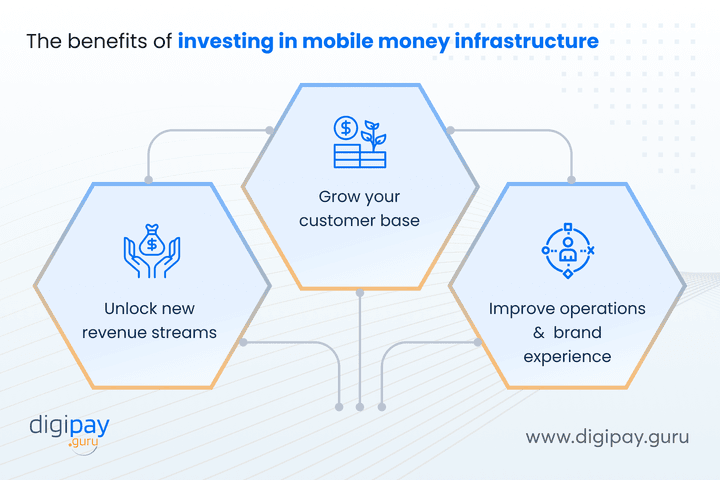 the-benefits-of-investing-in-mobile-money-infrastructure
