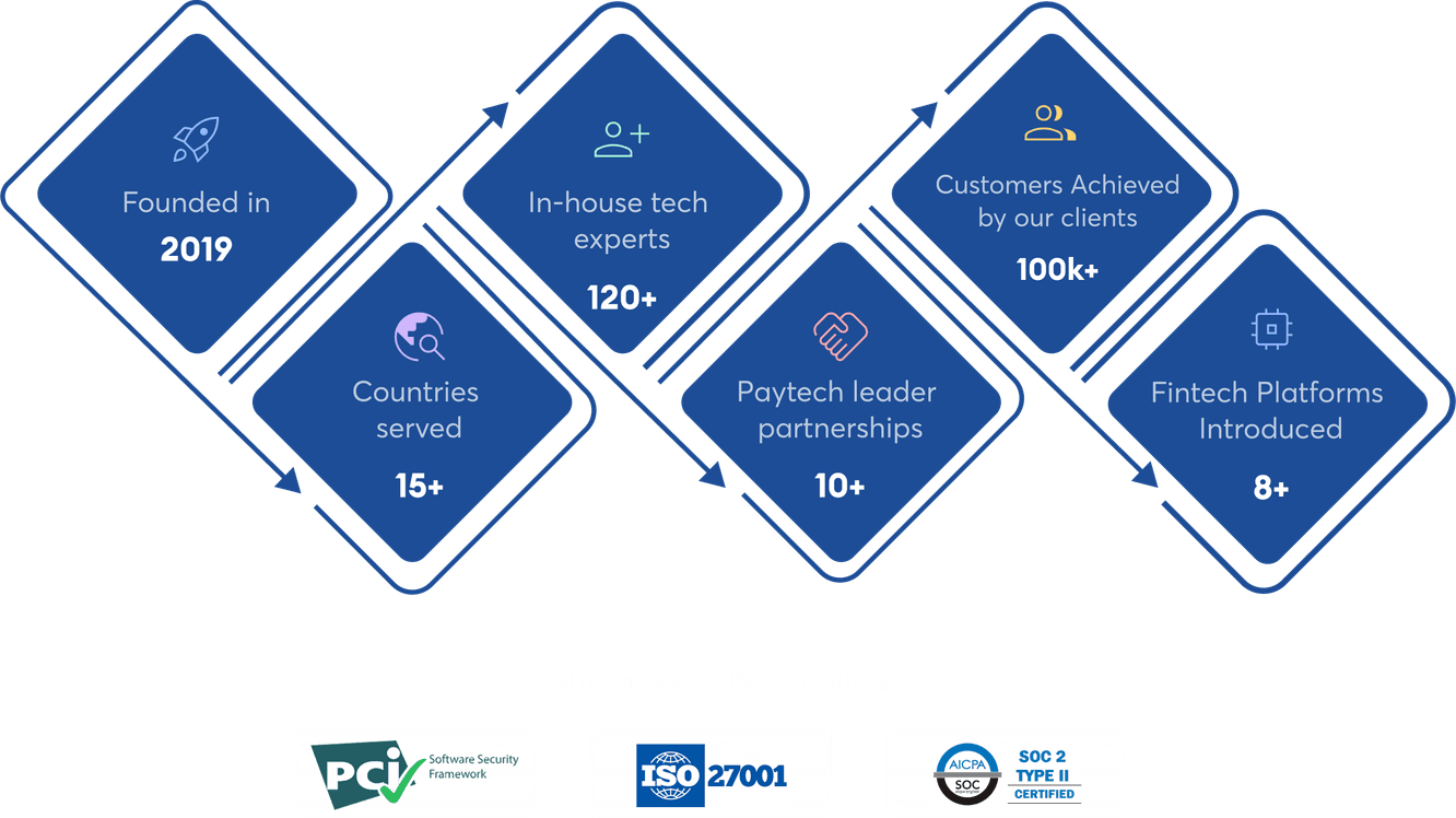 Our foundation and growth