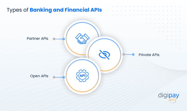 types-of-banking-and-financial-apis