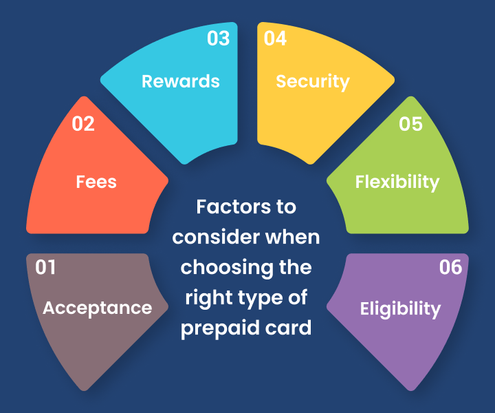 Open Loop Prepaid Cards